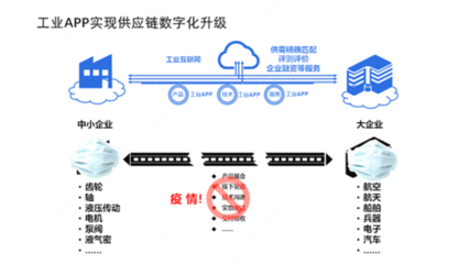一站式惠企政策咨詢新時代 工聯院發布“中小企助查”APP