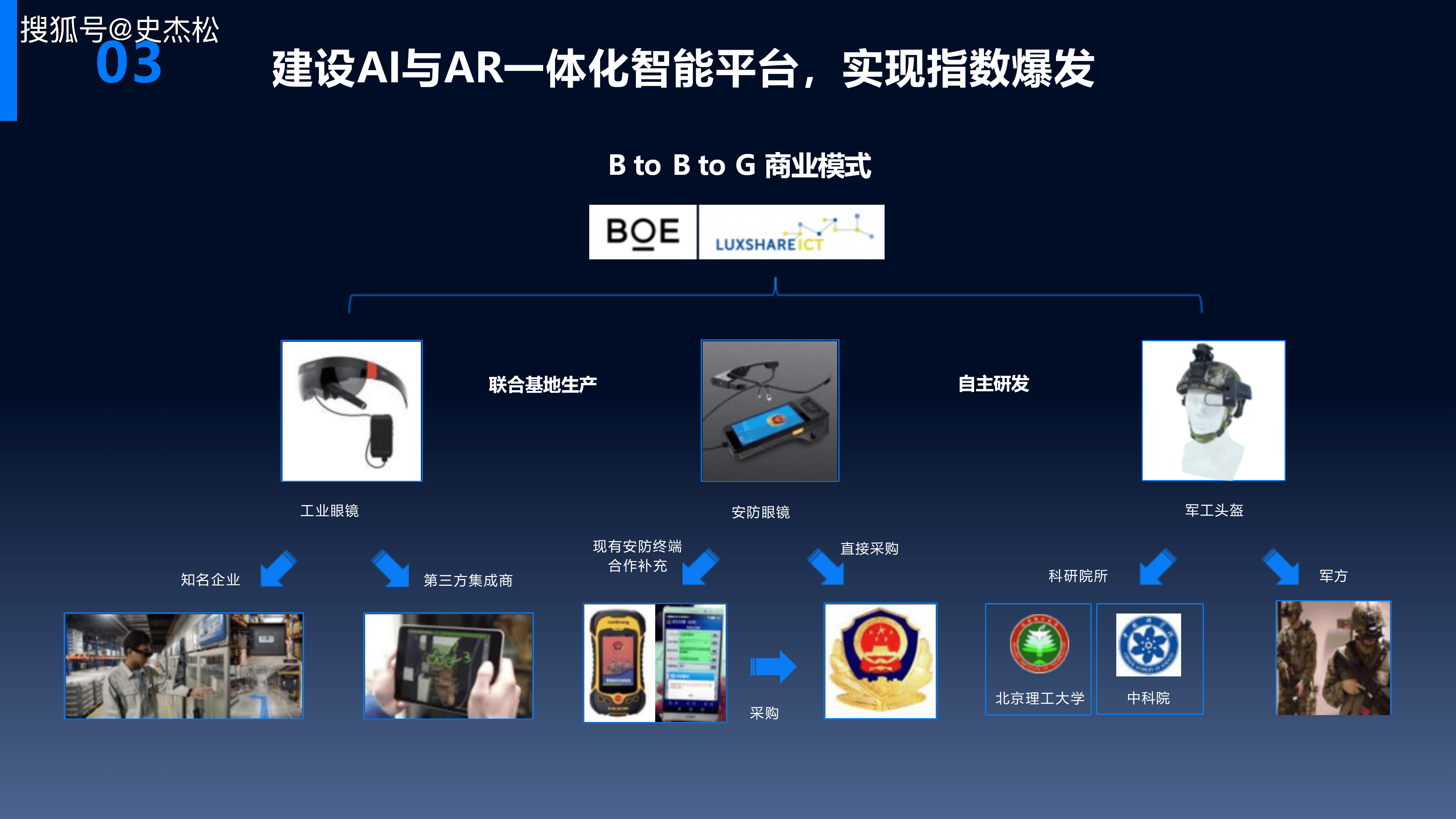 《梟龍AI型AR智能系統科技介紹》 營銷與技術的雙重突破