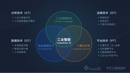 融合·賦能·創值 | 2019未來工業智能峰會 智能技術邁入新紀元